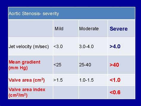 Hemodynamics Of Aortic Stenosis Dr Sajeer K T