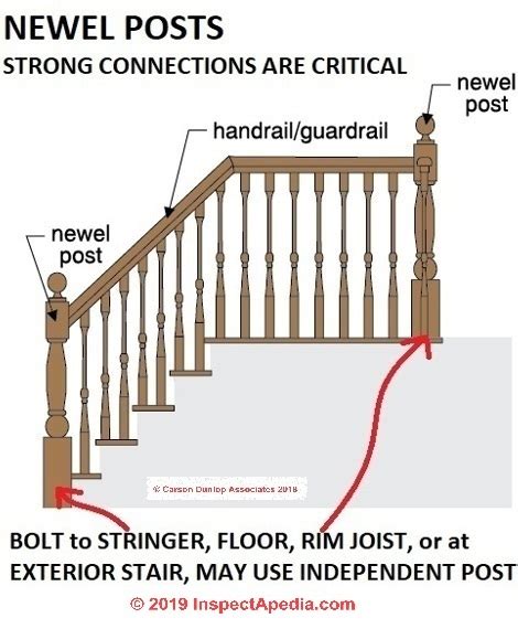How To Attach An Deck Stairs Handrail To Stair Post Attaching Bottom