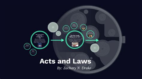 Before the fd&c act the problems that led to the sulfanilamide incident weren't new or unknown to the government. The federal Food, Drug, And Cosmetic ACT of 1938 by ...