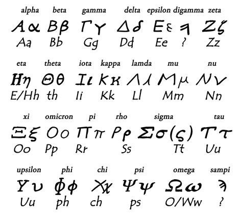 Древняя греция алфавит фото