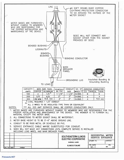 Milbank Meter Socket Wiring Diagram Drivenheisenberg
