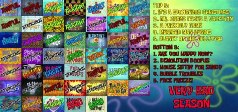 Spongebob Season 8 Scorecard By Professorrick On Deviantart