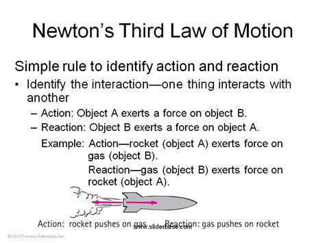 Newtons Third Law Of Motion Presentation Physics