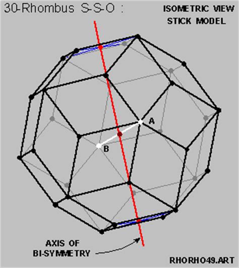 The angles oppisite each other are equal.  Axis of Bi-Symmetry  within the  30-Rhombus S-S-O 