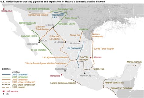 Art Berman On Twitter Natural Gas Exports To Mexico By Pipeline
