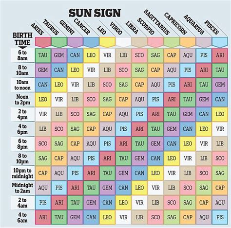 I've been in china for a while working on web technology and softwares in general. What your other star sign reveals, by OSCAR CAINER ...