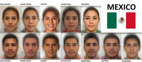 What Do You Think Of My Average Faces Ethnicity Morphes