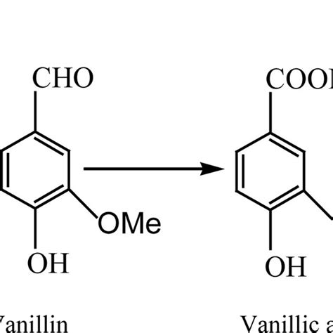 Generalised Structure Of Arabinoxylan The Main Component Of The