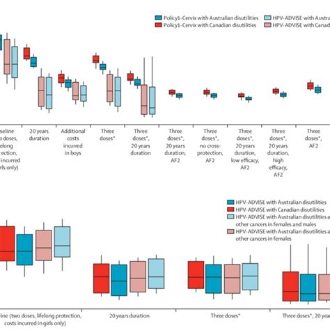 Australia's coronavirus vaccine rollout began in late february. Predicted lifetime risk of cervical cancer death for cohorts off ered... | Download Scientific ...