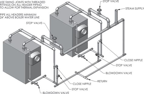 Multiple Steam Boiler Piping Designs — Heating Help The Wall