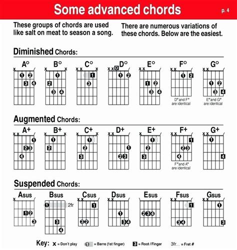How To Play D Flat Chord On Guitar Abiewly