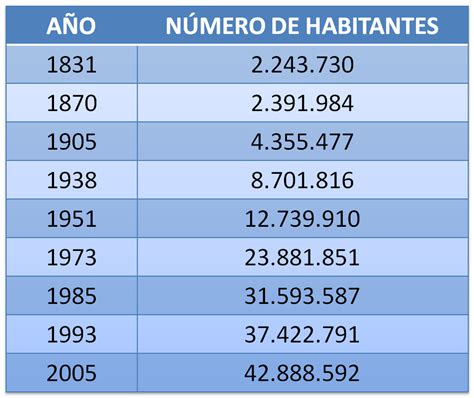 Población De Colombia Población De Colombia