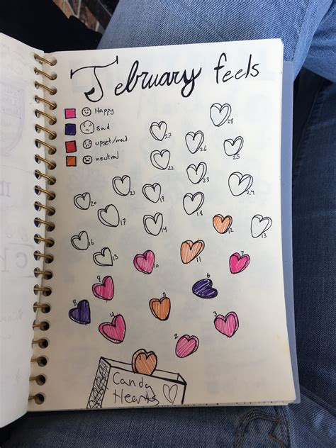 Feelings Chart For The Month Bulletjournals Journals Moodchart