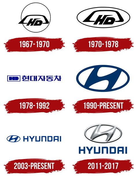 Hyundai Logo Symbol Meaning History Png Brand Vlrengbr