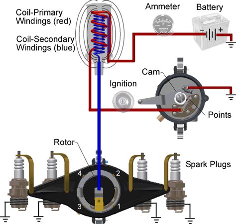 Ignition Coil Condenser Wiring Diagram Get Free Image