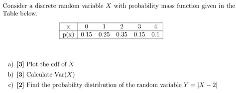 Solved Consider A Discrete Random Variable X With Chegg