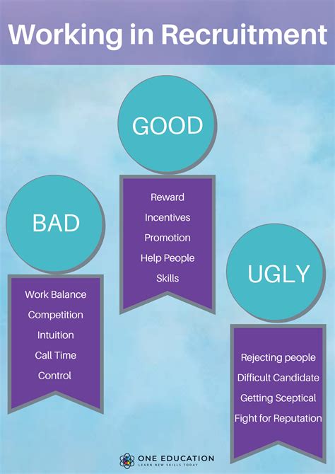 Working In Recruitment The Good The Bad And The Ugly Thing