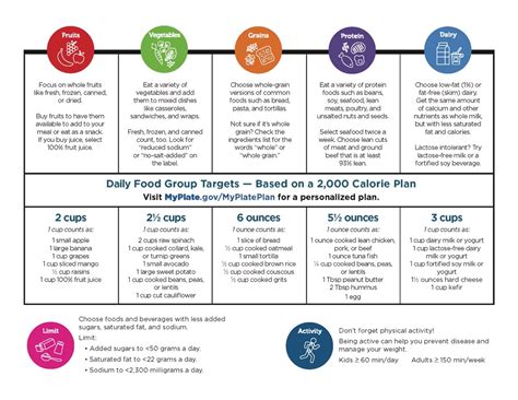 Myplate A Guide To Healthier Eating Land Grant Press