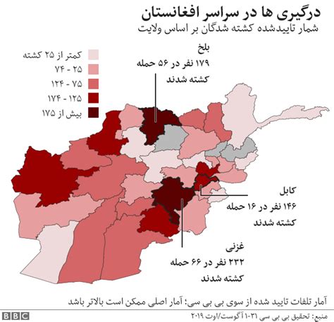 تحقیق بی‌بی‌سی روزانه به طور متوسط ۷۴ نفر در ماه آگوست در افغانستان