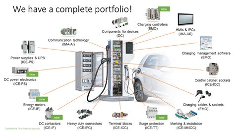 The Electric Vehicle Charging Station Infrastructure Supply Chain