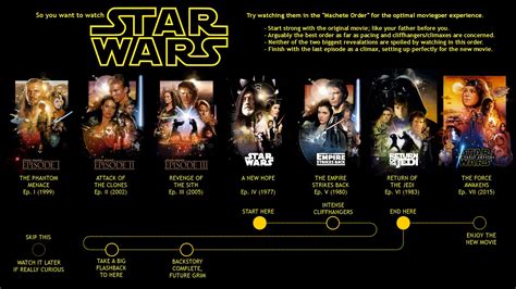 Star wars episode 2 attack of the clones. Watch the entire saga in machete order. | 26 Things to Do ...
