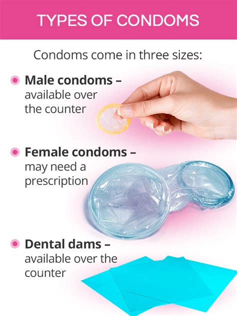 Condoms Shecares
