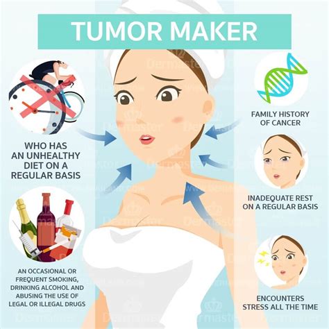 Tumor Marker With A Blood Test Dermaster Beauty Clinic