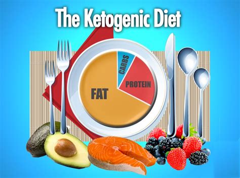 09/11/2020 · it also discusses some of the possible drawbacks. NUTRIKALP: KETOGENIC DIET