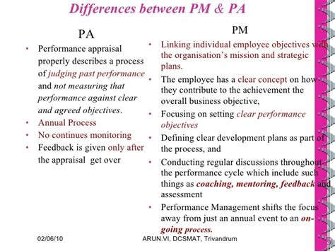 Performance Management System And Performance Appraisal