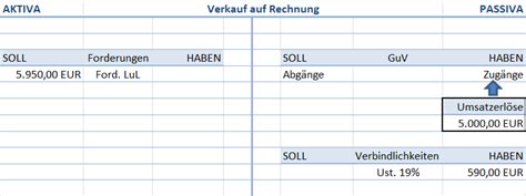 .buchungssatz aufwand buchen buchungssatz ausgangsrechnung wie buchen wir das. Buchhaltung - Umsatzsteuer buchen