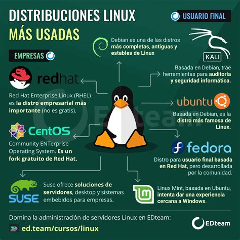 10 Distribuciones Linux Más Usadas Edteam