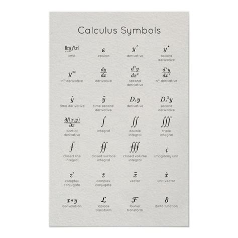 Calculus Symbols Poster Calculus Math Poster Science