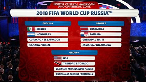 world cup 2018 draw results and predictions sports blog