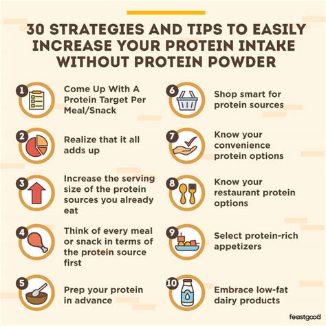 30 Ways To Increase Protein Intake Without Protein Powder