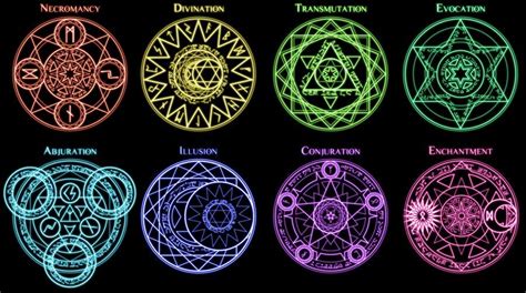 Arcane magic is one of three types, or traditions, of magic, along with divine and psychic magic, that. The Arcane Arts by Icrangirl on DeviantArt | Magic symbols ...