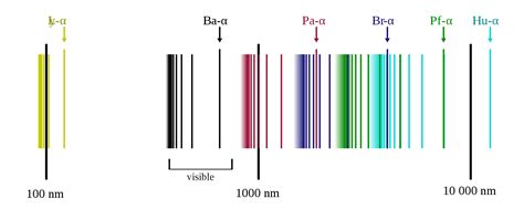 Line Spectrum Of Hydrogen Modelo Atómico De Bohr Características Y
