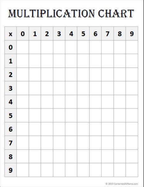 Blank Multiplication Table Free Printable Free Math Printable Blank