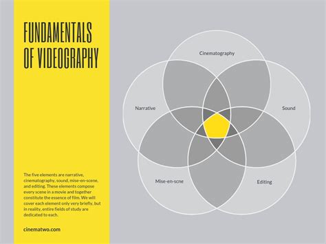 A diagram gives a visual representation of something given in a text or oral format. Free Online 5 Circle Venn Diagram Maker: Design a Custom Venn Diagram - Canva