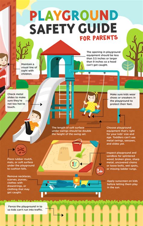 Playground Safety Guide Artofit