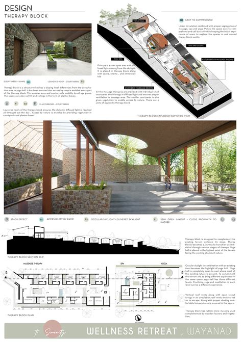 Wellness Retreat Wayanad Architecture Thesis Behance