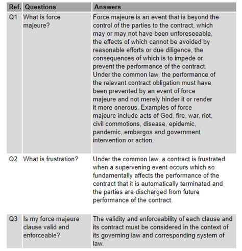 In argentina, force majeure (fuerza mayor and caso fortuito) is defined by the civil code of argentina in article 512, and regulated in article 513. The Legal Consequences of COVID-19 on Your Contracts ...