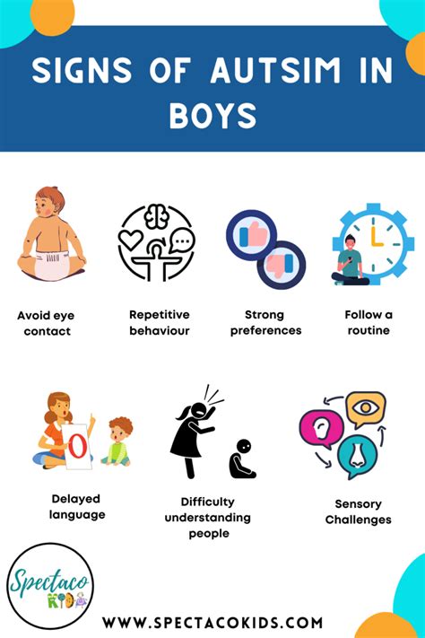 Signs Of Autism In Boys Spectacokids