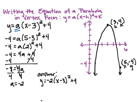 Vertex Form By Looking At A Graph Math Algebra 2 Showme