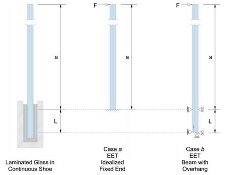 Enhanced Effective Thickness Method For Cantilevered Laminated Glass Balustrades