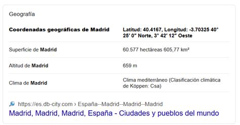 Latitud Y Longitud De Madrid La Longitud Abreviada Es Una Medida