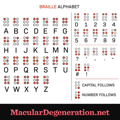 Braille Numbers