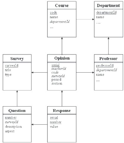 Sos Database Relational Schema Primary Keys Are Underlined Foreign