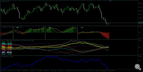 Not sure what to do? Elite indicators :) - Indices - MQL4 and MetaTrader 4 ...