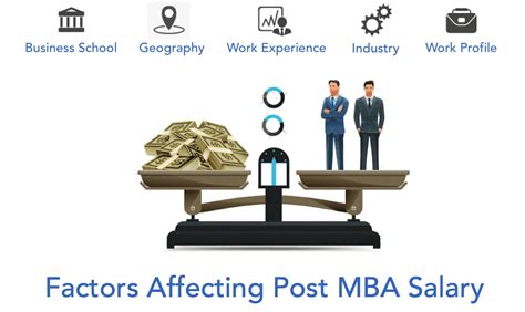 average mba salary after 5 years infolearners