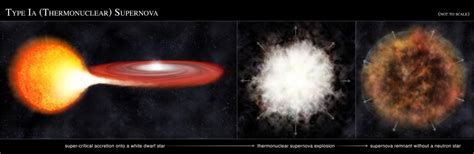 How Quickly Does A Supernova Happen Universe Today